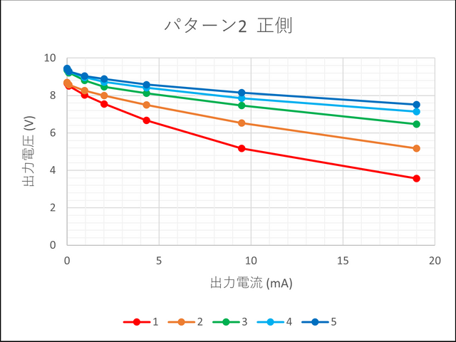 キャプションを入力できます