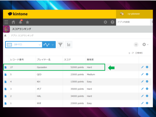 Spresense経由で追加された新しいレコード