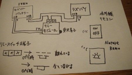 キャプションを入力できます