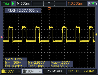 HSI-24MHz