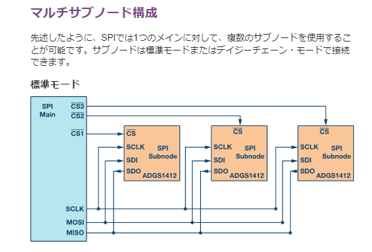 キャプションを入力できます