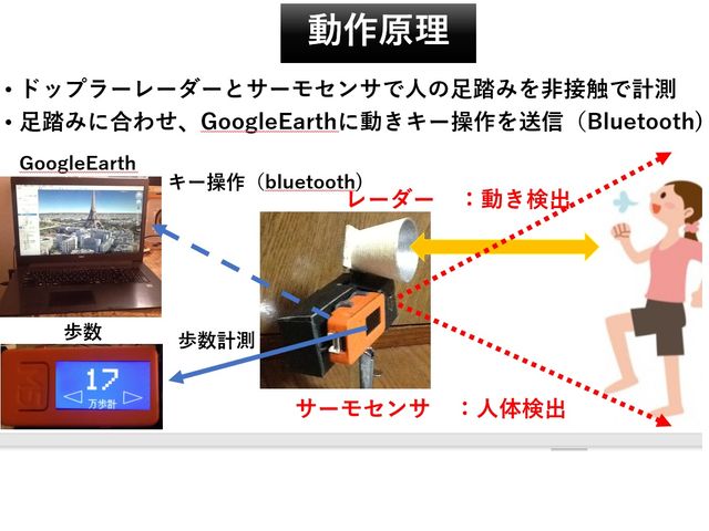 キャプションを入力できます