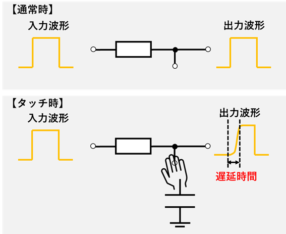 タッチセンサの仕組み