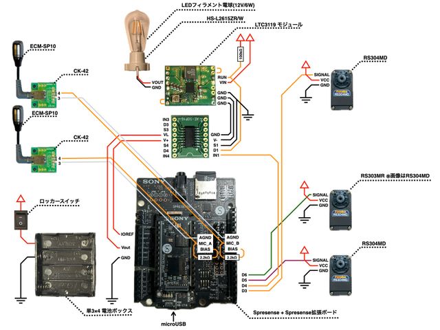 パターン1(調光機能なし)