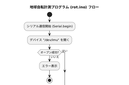 キャプションを入力できます