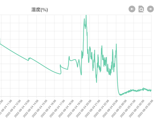 キャプションを入力できます