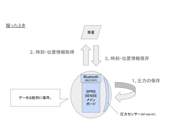 キャプションを入力できます