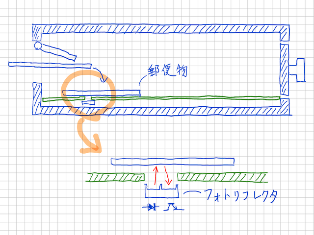 郵便物を検知する仕組み