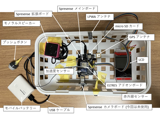 LNSB Client の上部からの写真