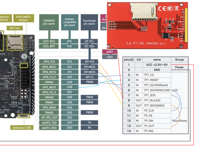 キャプションを入力できます