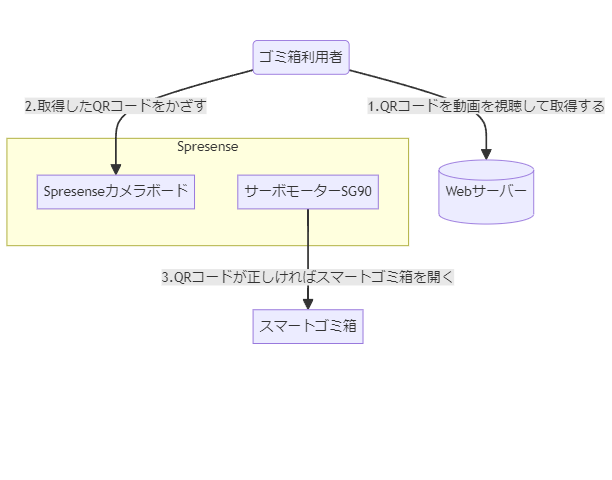 キャプションを入力できます