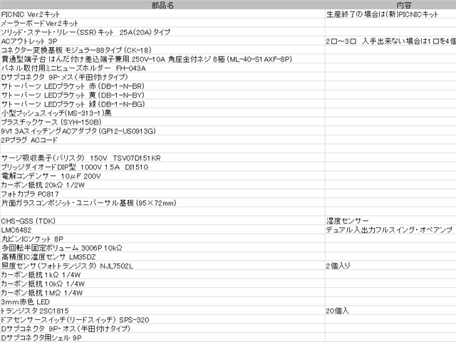 キャプションを入力できます