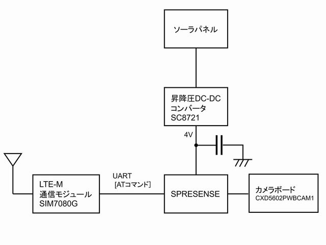 キャプションを入力できます