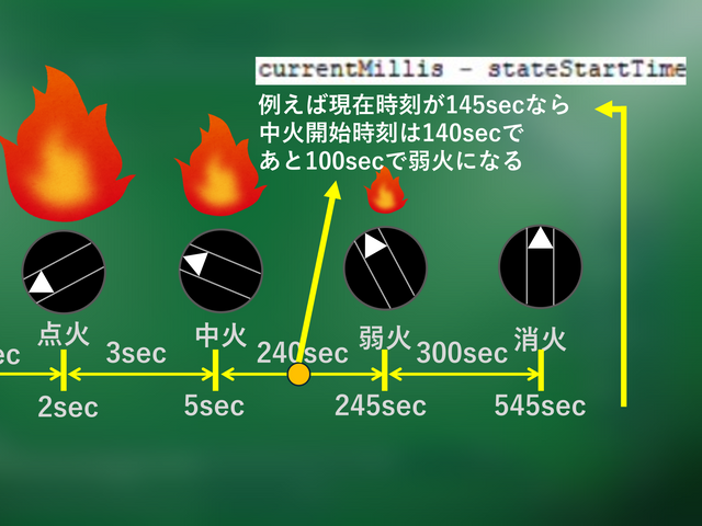 キャプションを入力できます
