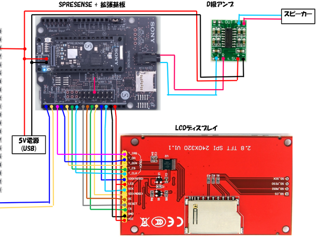キャプションを入力できます