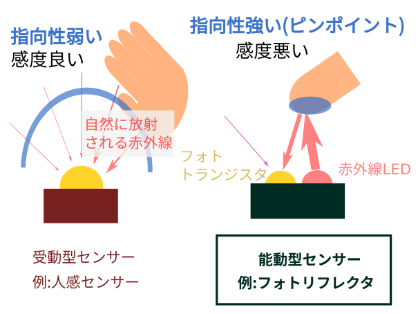 キャプションを入力できます