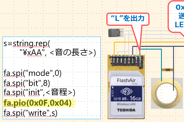 キャプションを入力できます