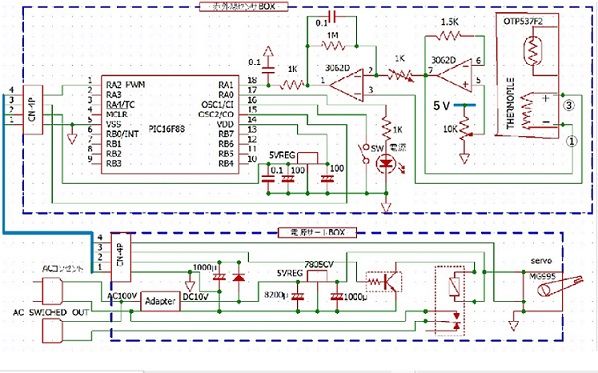 センサBOXと電源サーボBOX