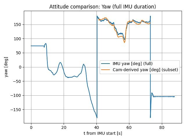 キャプションを入力できます