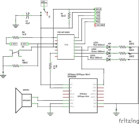 キャプションを入力できます