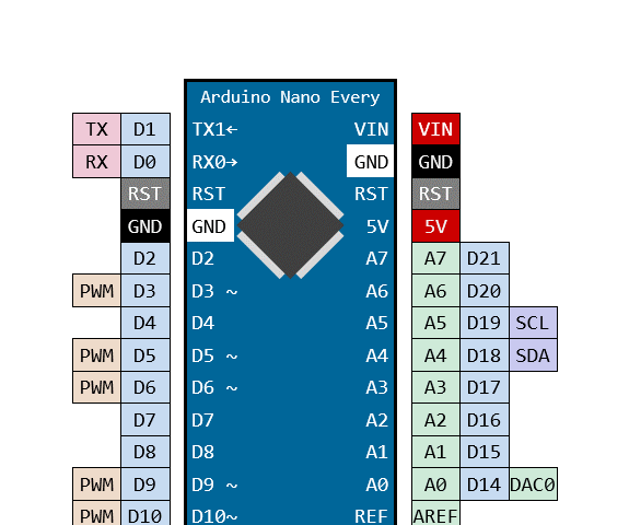 Arduino Nano Every の pin assign