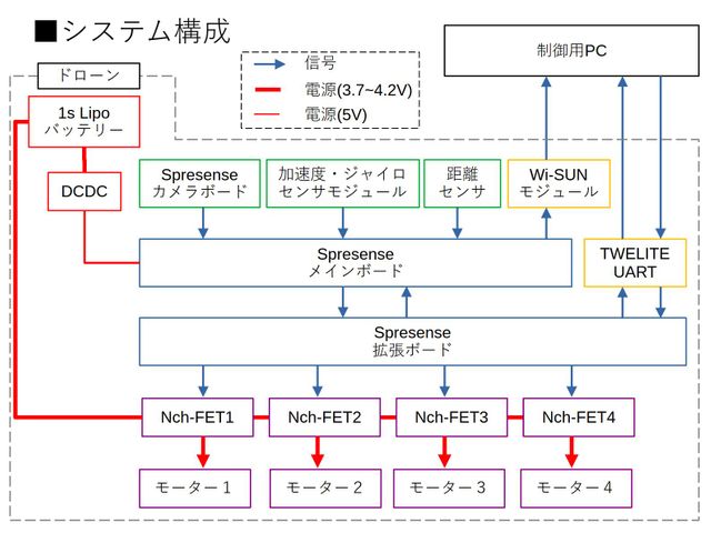 キャプションを入力できます