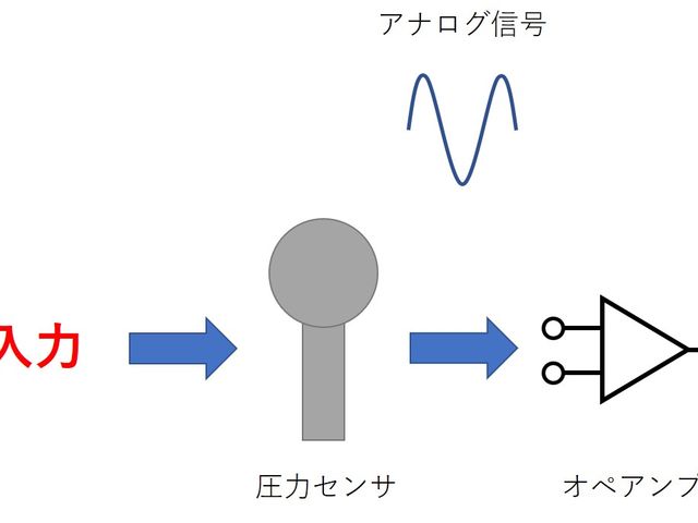 キャプションを入力できます