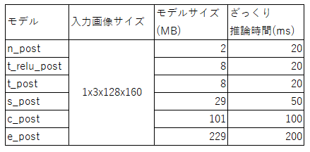 キャプションを入力できます