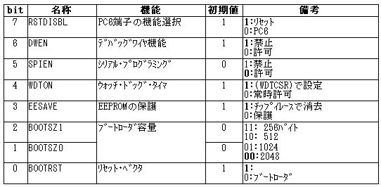 キャプションを入力できます