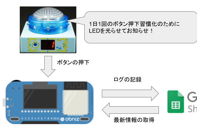 キャプションを入力できます