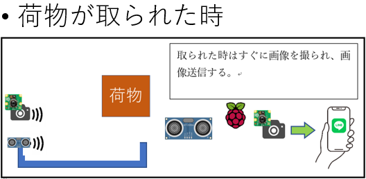 キャプションを入力できます