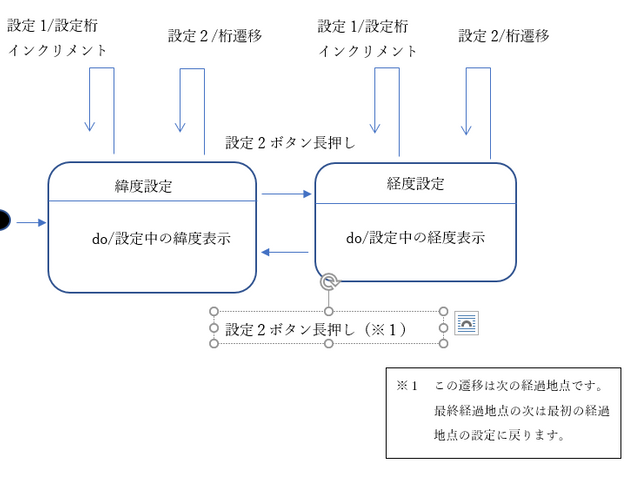 キャプションを入力できます