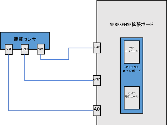 キャプションを入力できます