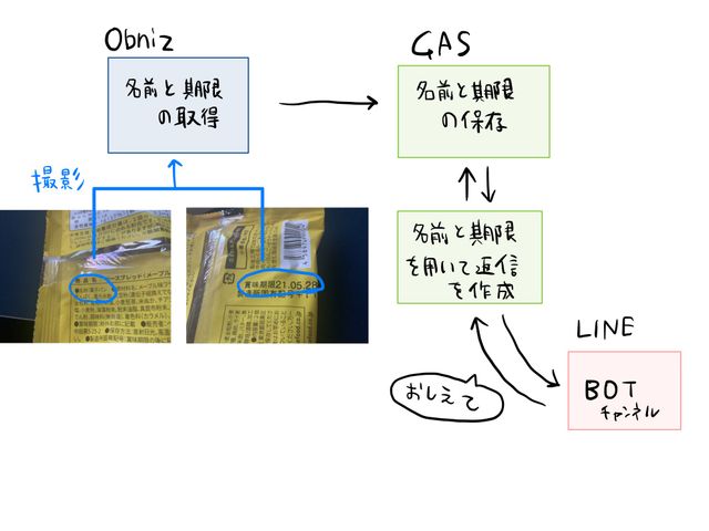 キャプションを入力できます