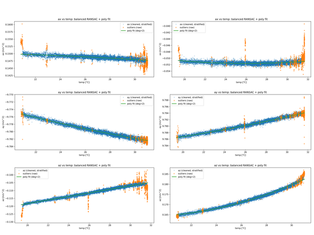 y軸を鉛直上・下向きに静置したときの結果