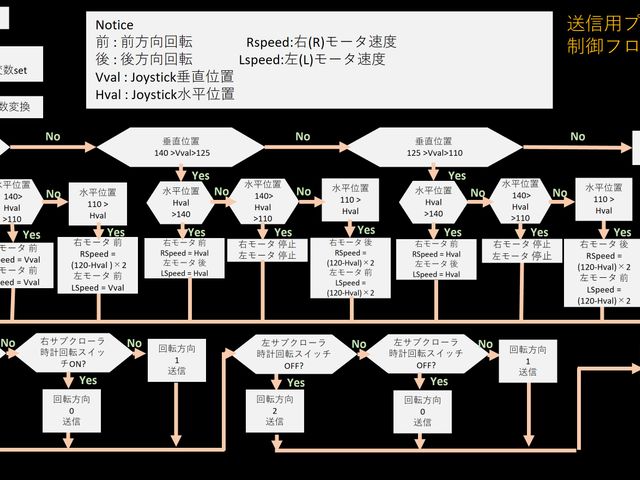 キャプションを入力できます