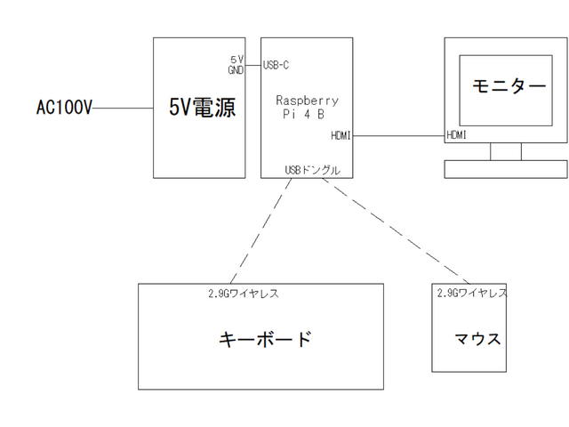 キャプションを入力できます