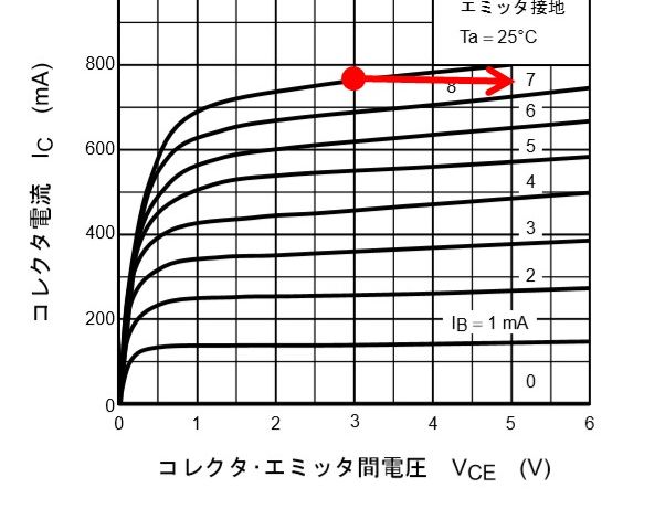 ベース電流を読み取ります
