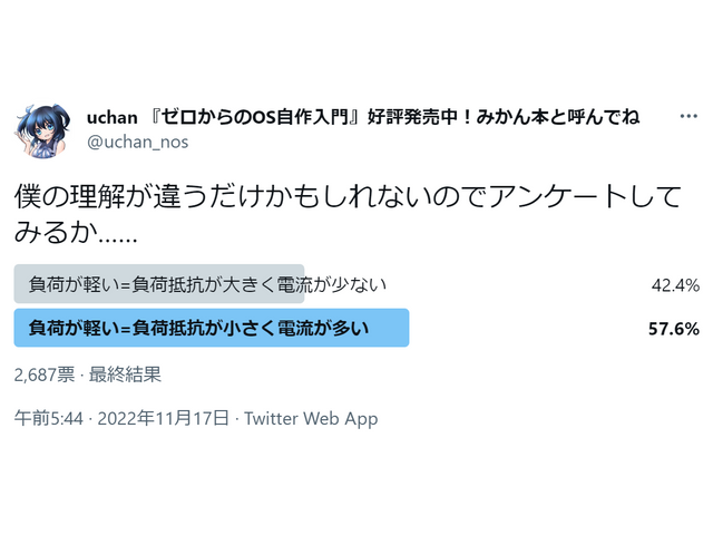 「負荷が軽い」の意味アンケートの結果