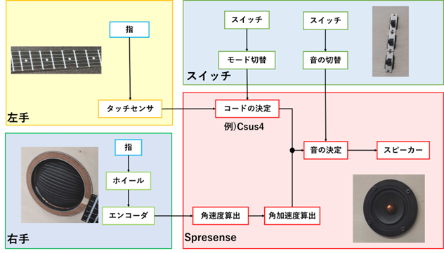 システム図