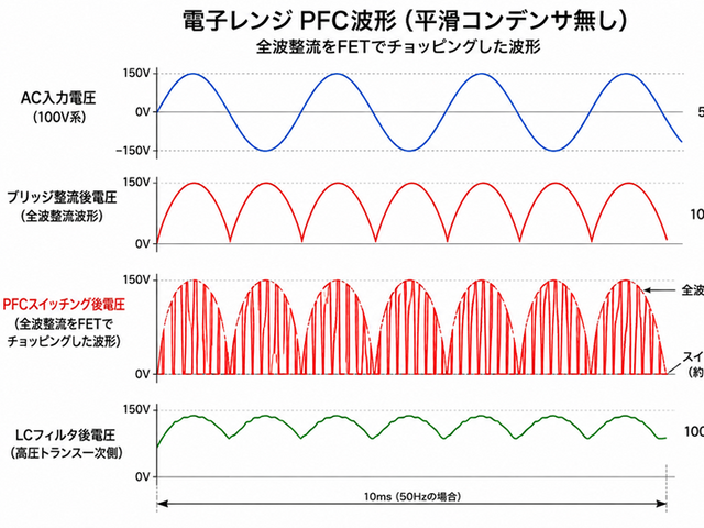 PFC 波形