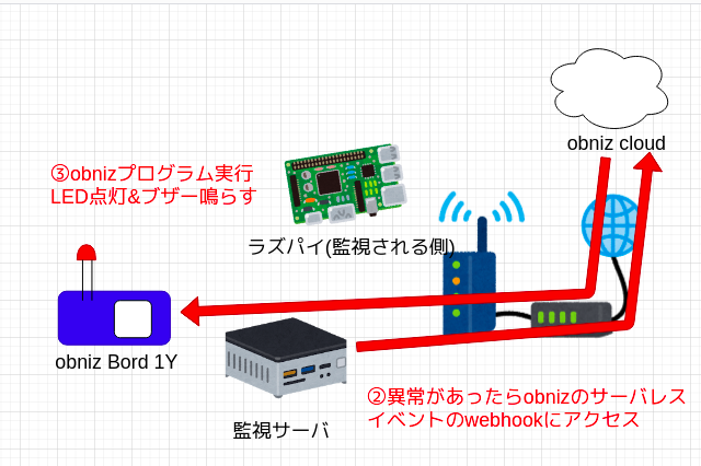 キャプションを入力できます