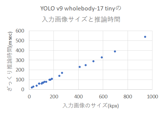 キャプションを入力できます