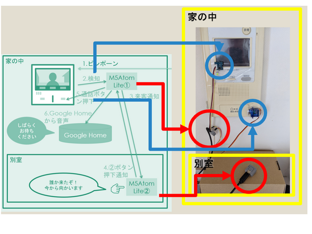 動画の中の部品説明
