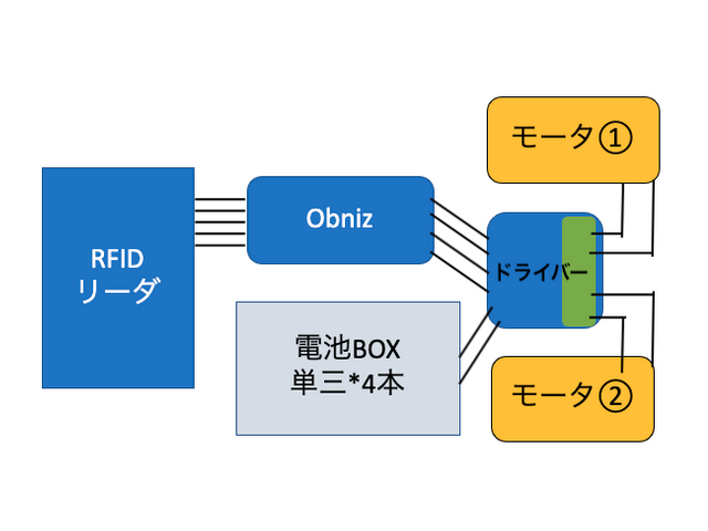 キャプションを入力できます