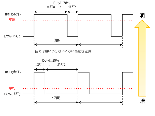 キャプションを入力できます