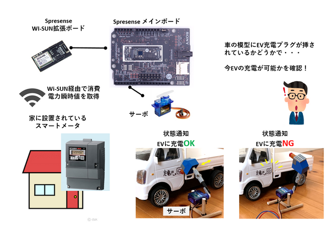 実際に作った構成図