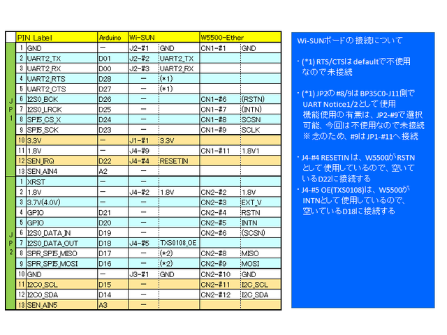 メインボード