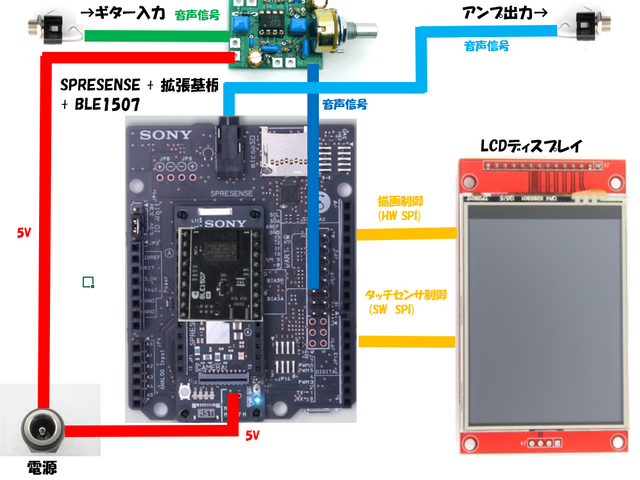 システム構成