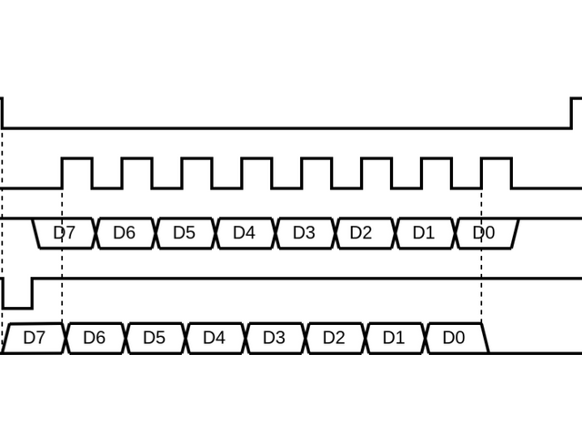 タイミングダイヤグラム